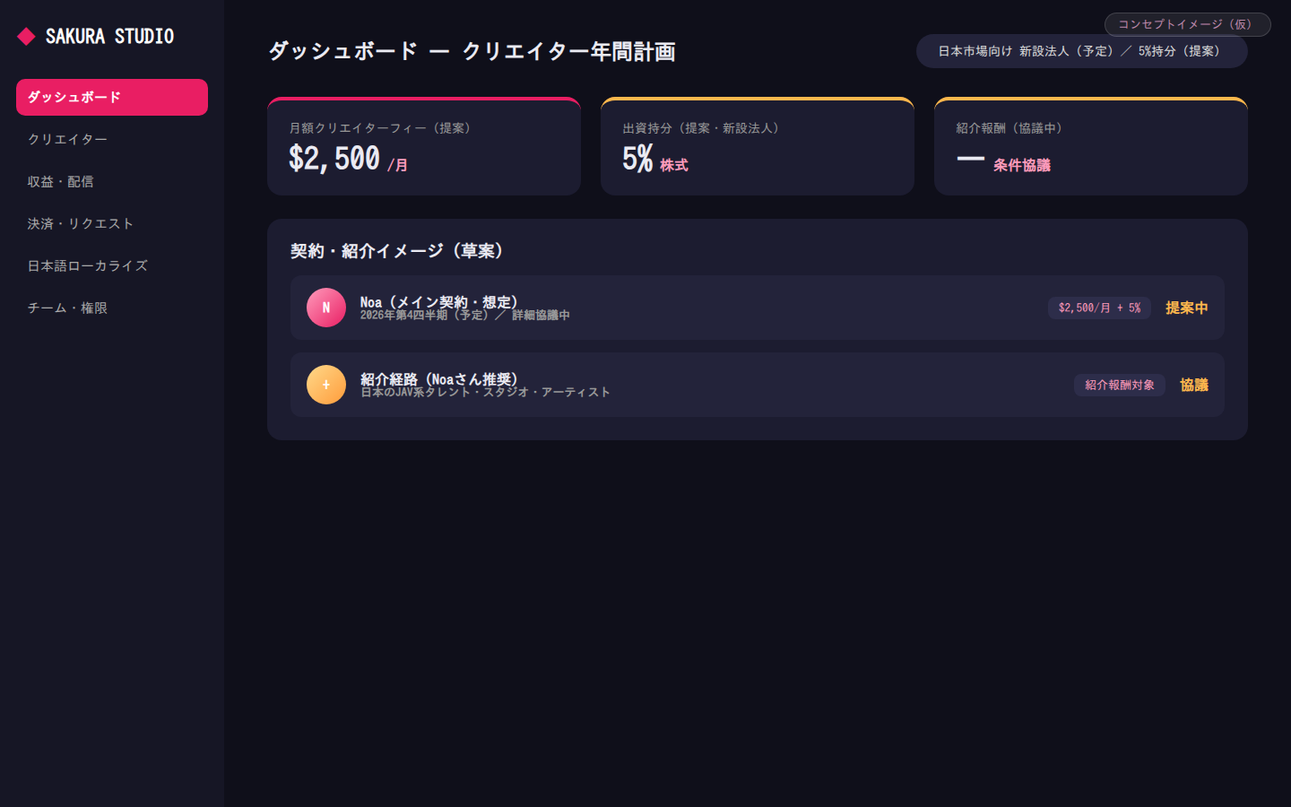 ダッシュボード