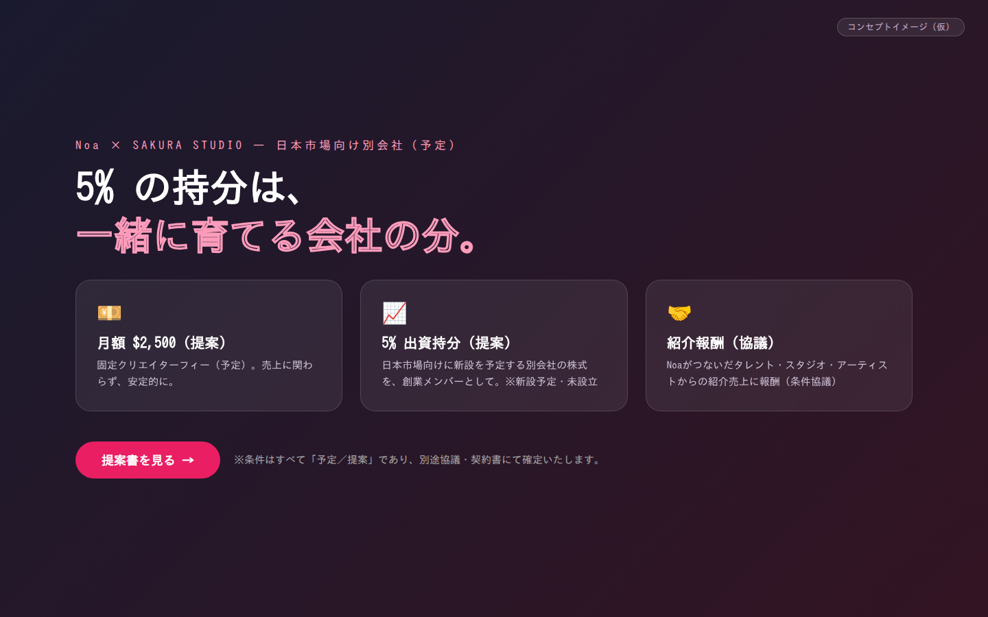 エクイティ提案